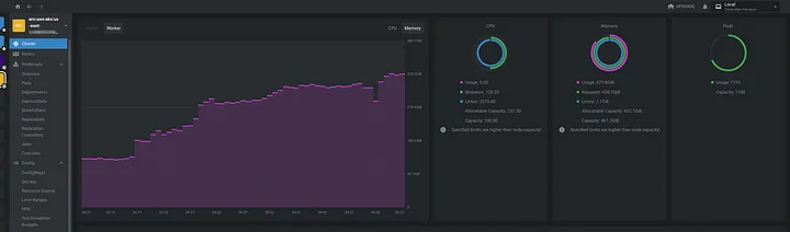 Kubernetes dashboard with Lengs