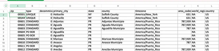 Snapshot of the postal code list of the US