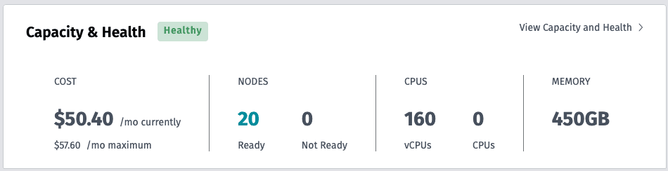Cost of servers