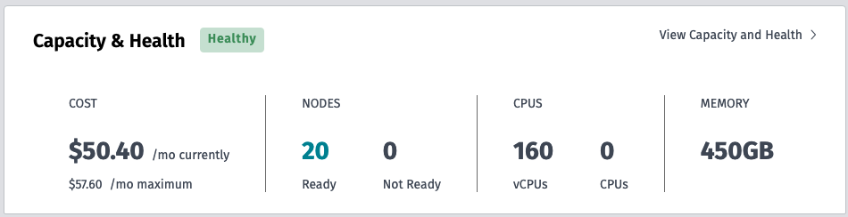 Cost of servers